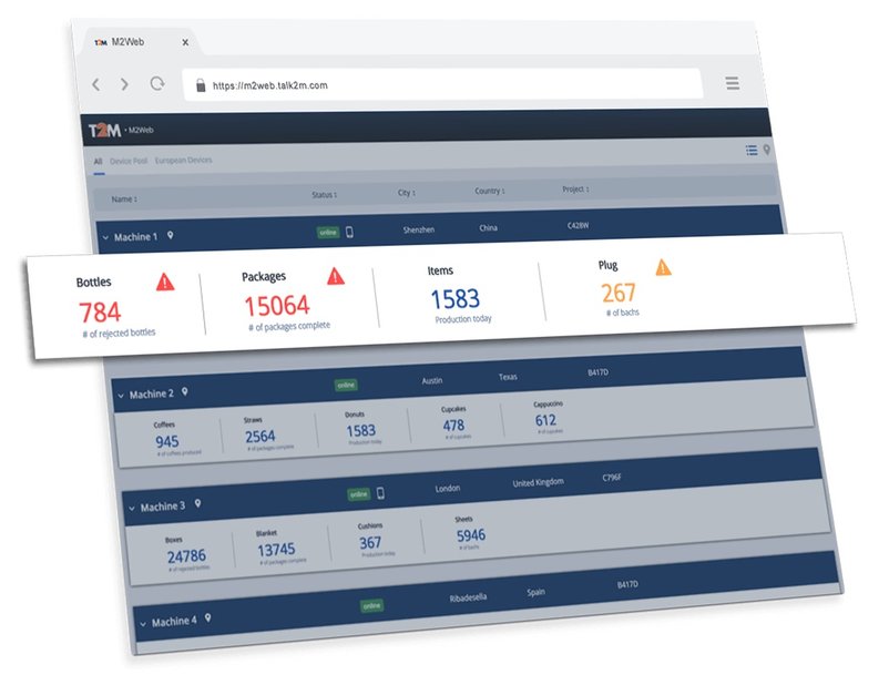 Suivi aisé des KPI des machines connectées à Ewon avec la nouvelle version de M2Web